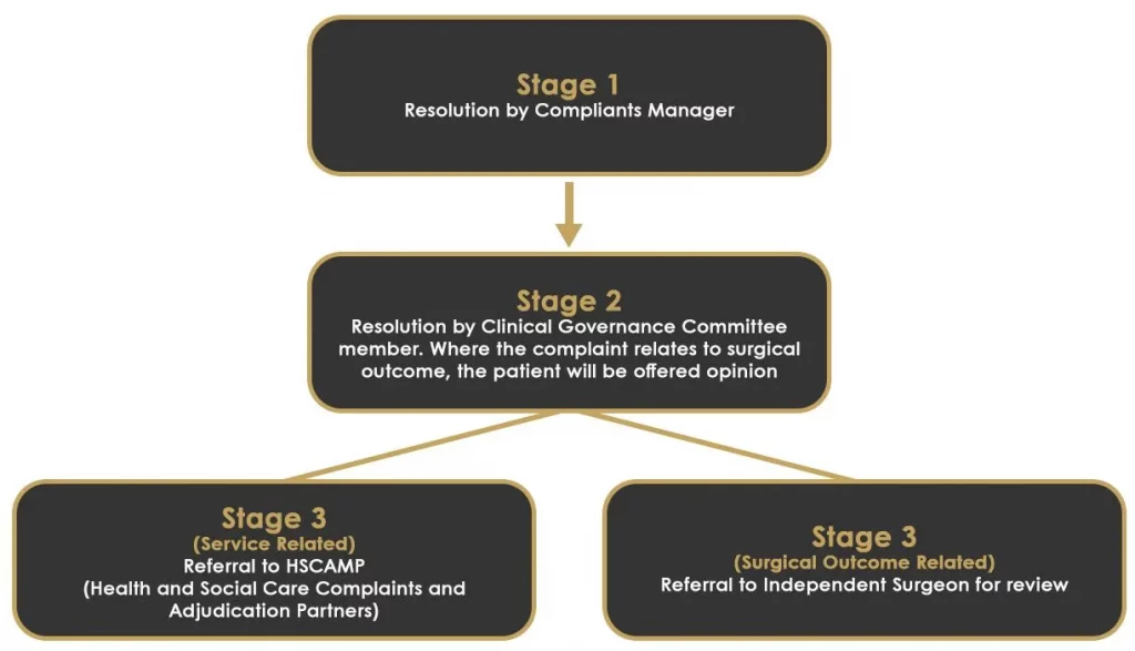 Complaints Procedure